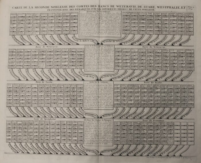 CARTE DE LA SECONDE NOBLESSE DES COMTES DES BANCS DE WETERAVIE, DE SUABE, WESTPHALIE, ET FRANCOINE