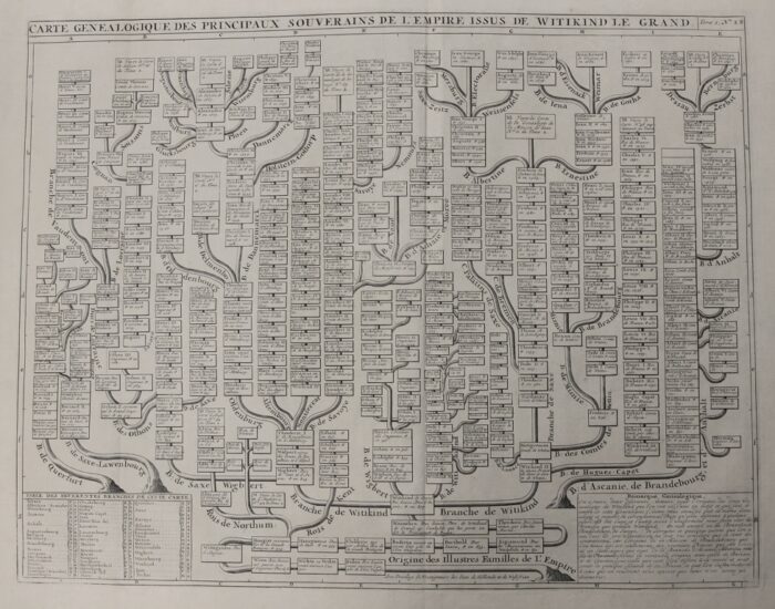 CARTE GENEALOGIQUE DES PRICIPAUX SOUVERAINS DE L'EMPIRE ISSUS DE WITIKIND LE GRAND