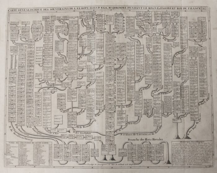 CARTE GENEALOGIQUE DES SOUVERAINS DE L'EUROPE ISSUS D'EGA, MAJORDOME PENDANT LE REGNE DAGOBERT ROI DE FRANCE
