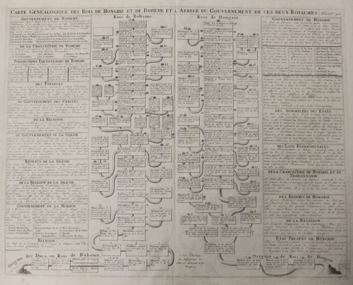CARTE GENEALOGIQUE DES ROIS DE HONGRIE ET DE BOHEME