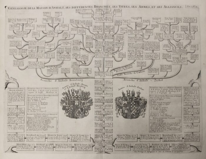 GENEALOGIE DE LA MAISON D'ANHALT