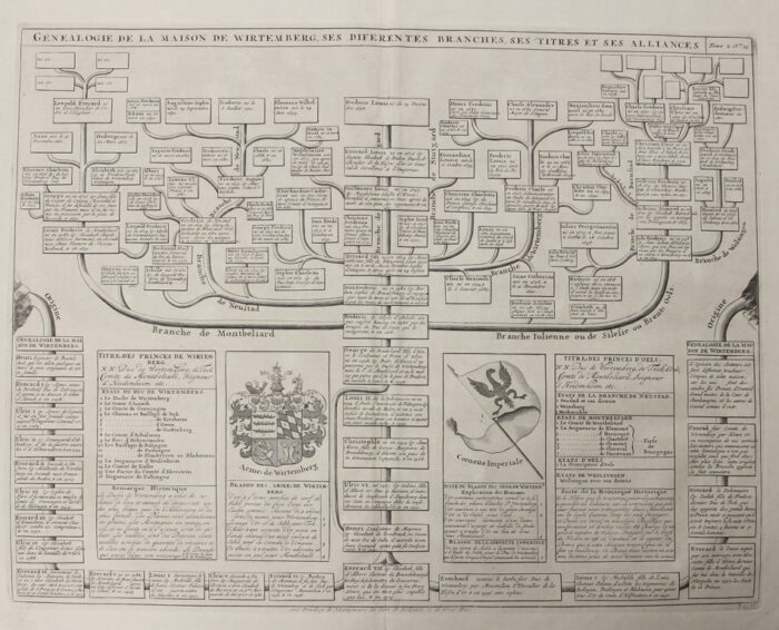 GENEALOGIE DE LA MAISON DE WIRTEMBERG